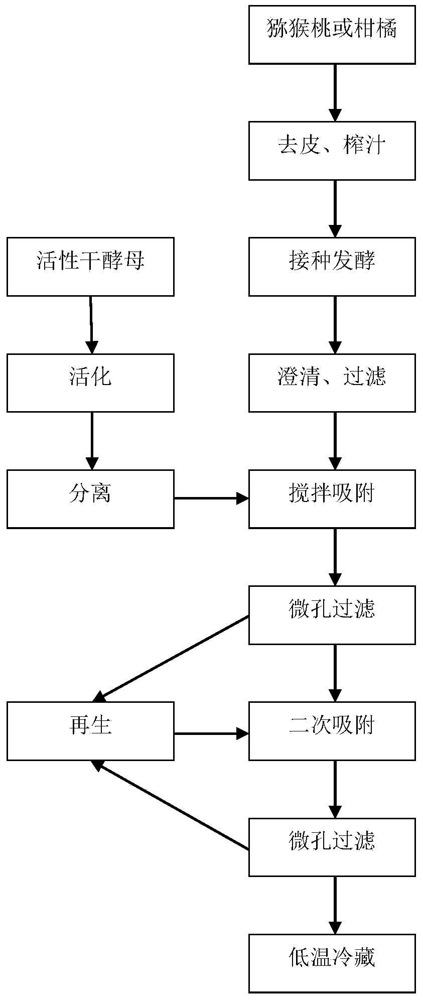 Low-acidity fruit juice fermented liquid and preparation method thereof