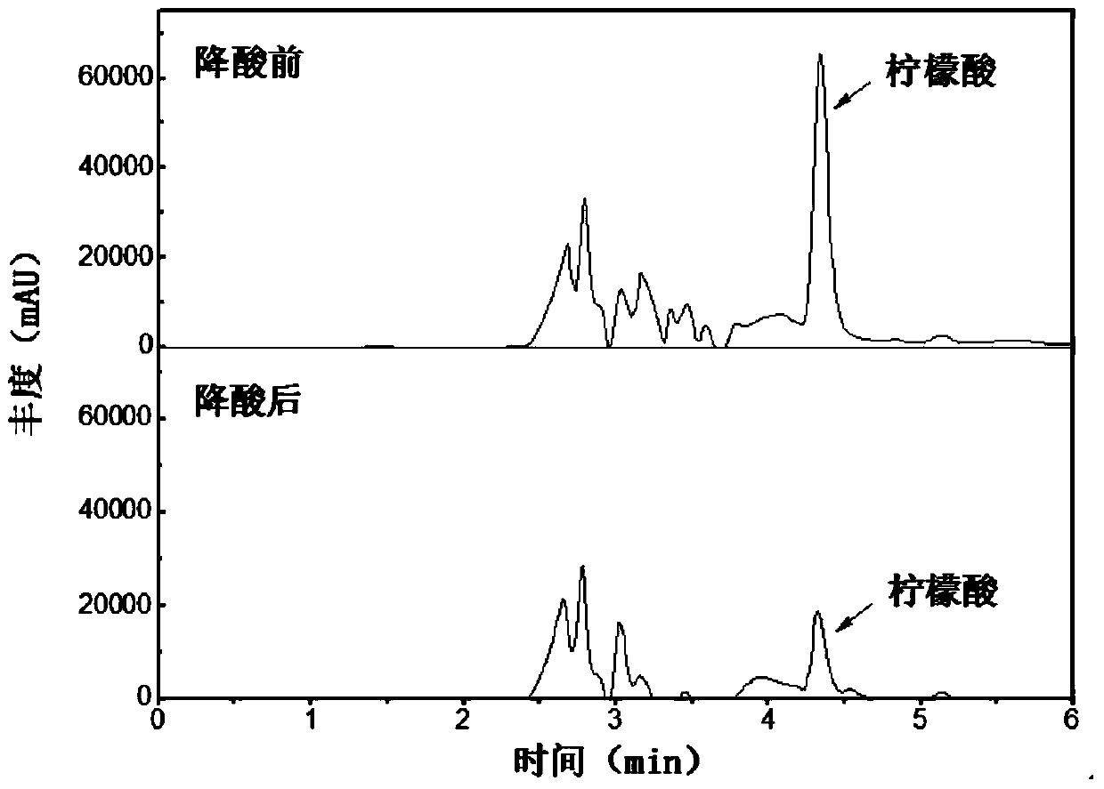 Low-acidity fruit juice fermented liquid and preparation method thereof