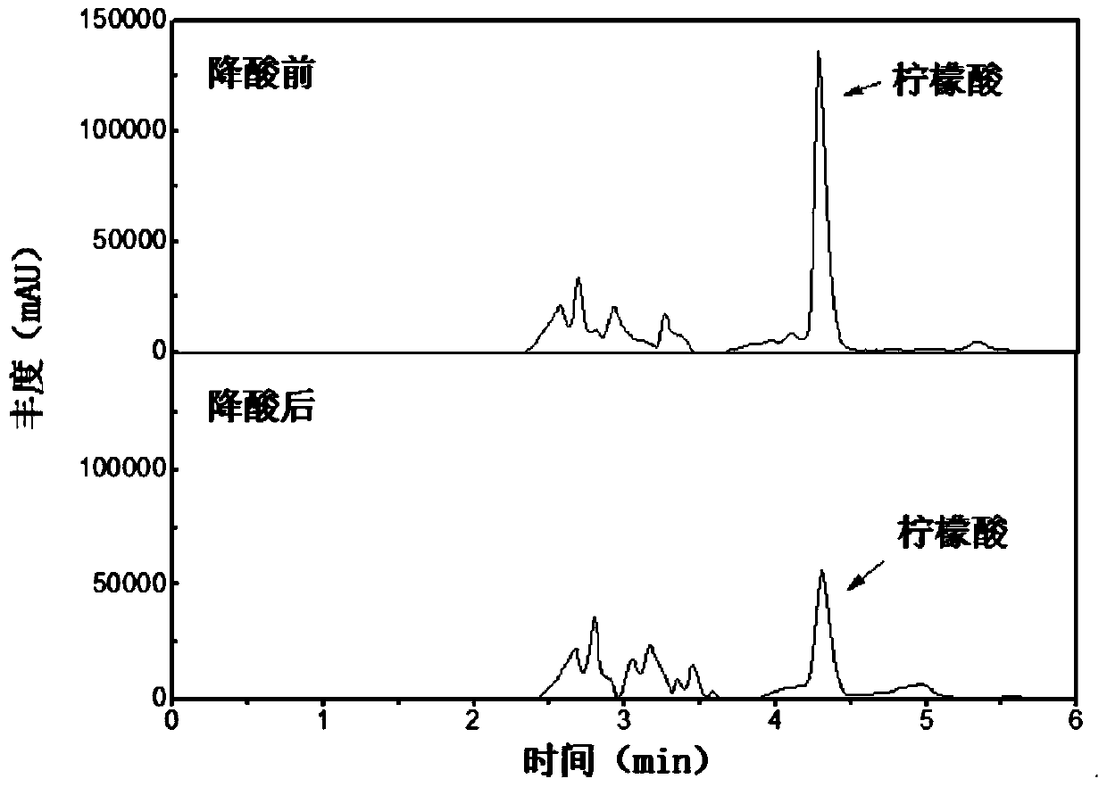 Low-acidity fruit juice fermented liquid and preparation method thereof