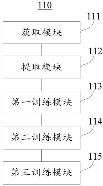 User information classification method and device