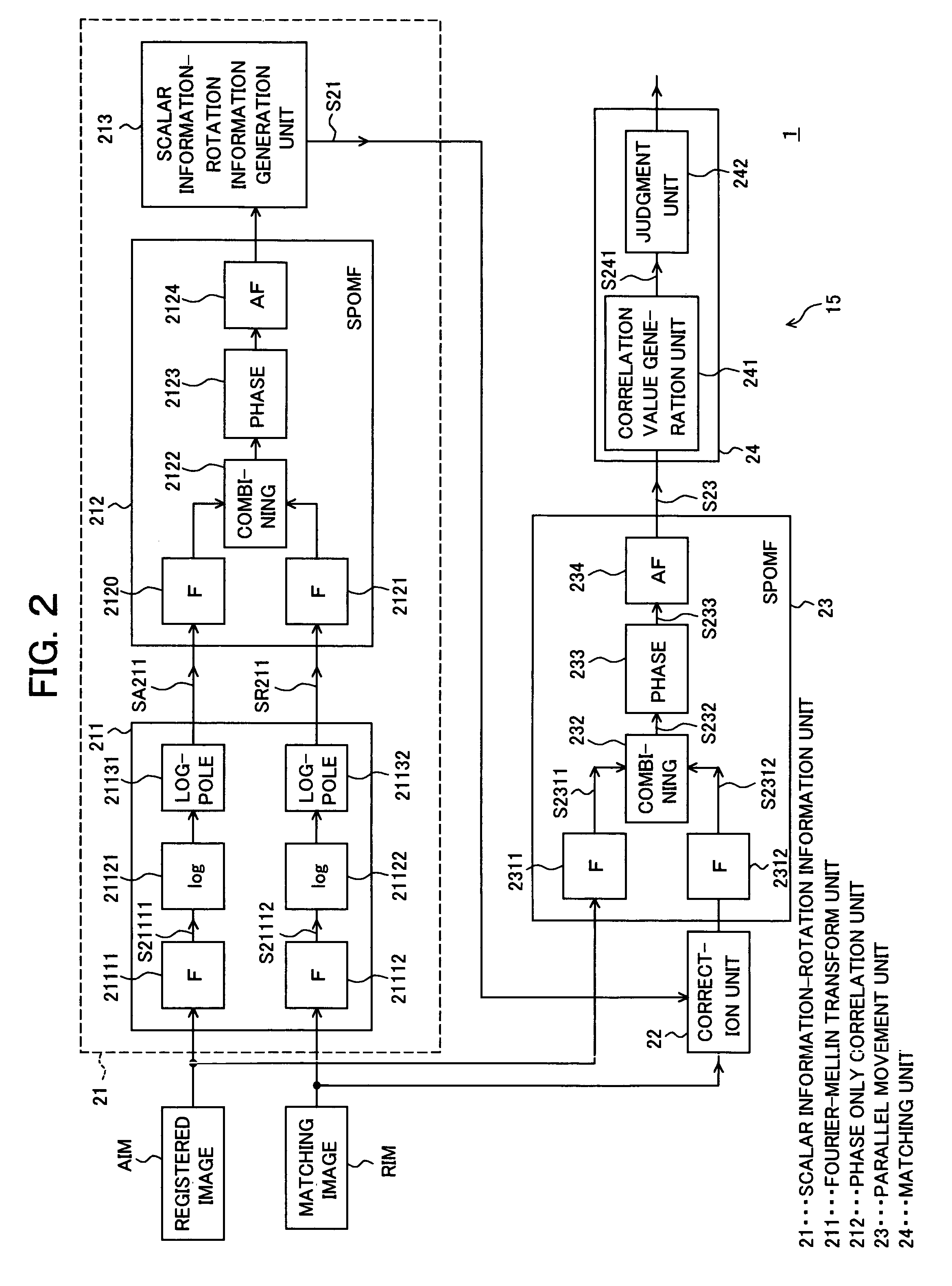 Image matching system and image matching method and program
