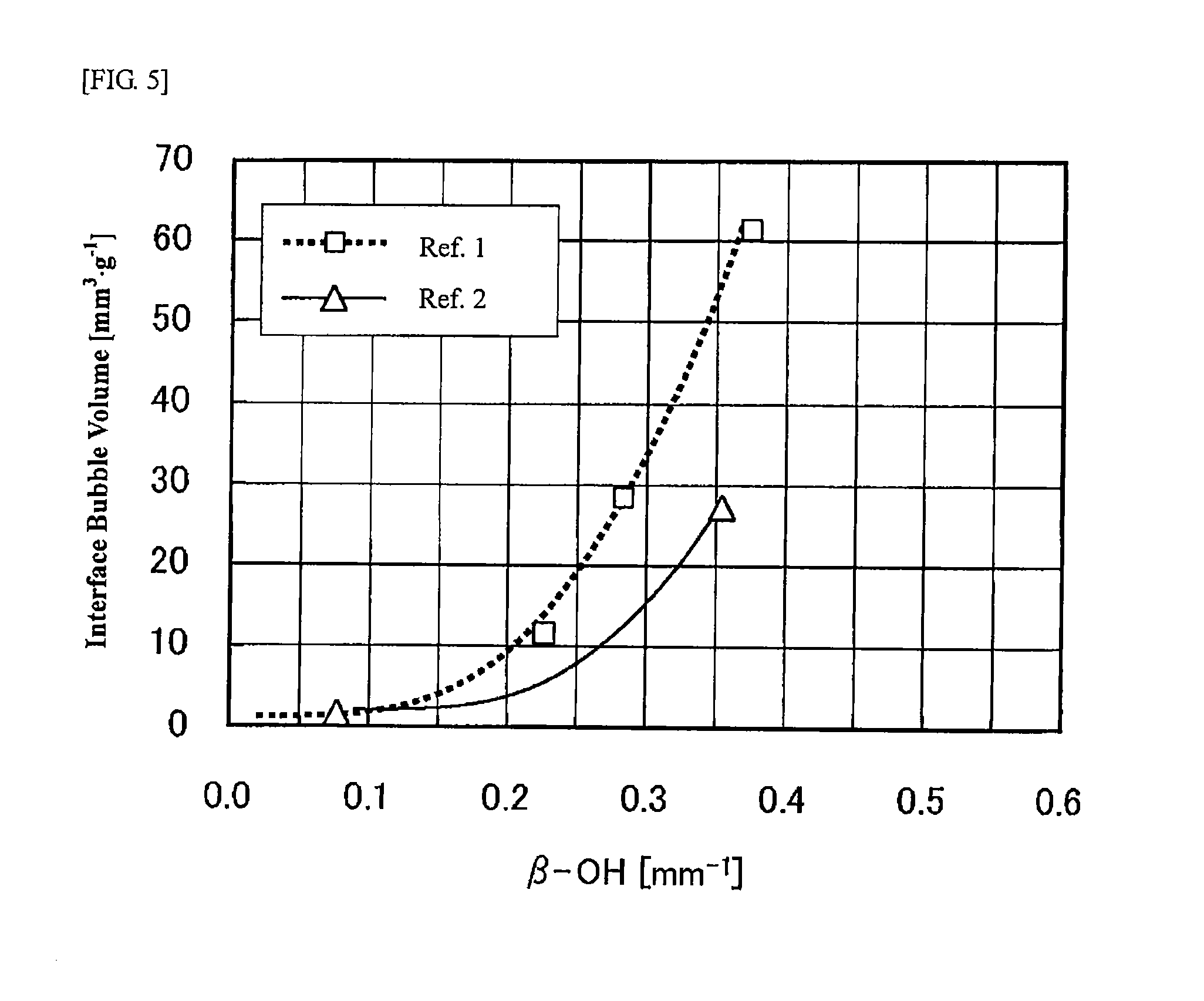 Non-alkali glass and method for producing same
