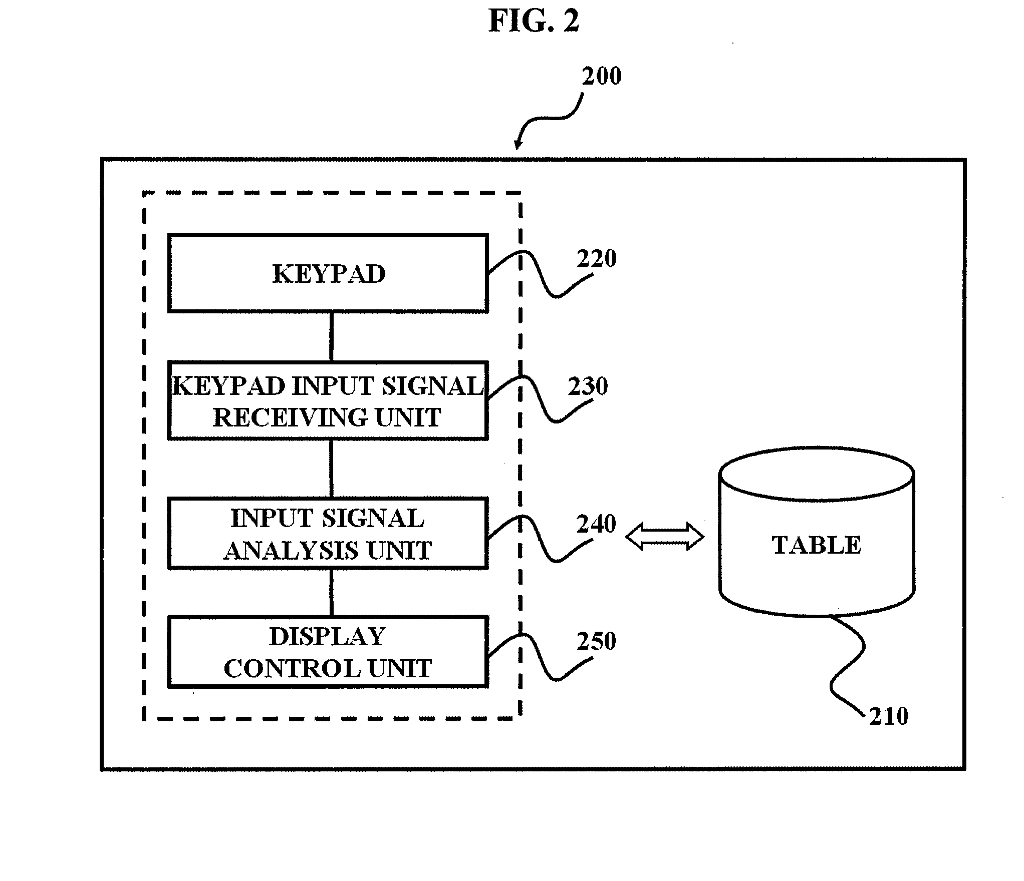 Method of Inputting Multi-Languages by Using Symbol Characters Allocated in Keypads of User Terminal
