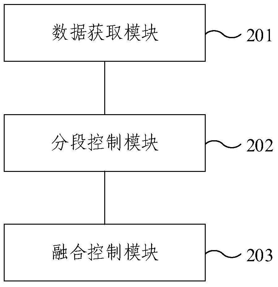 ATO train control method and device, electronic equipment and storage medium