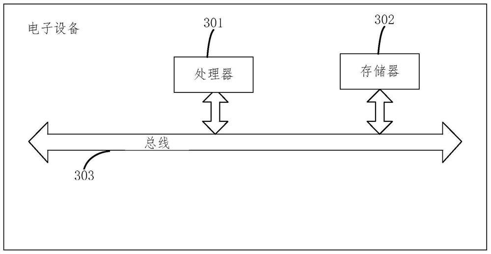 ATO train control method and device, electronic equipment and storage medium