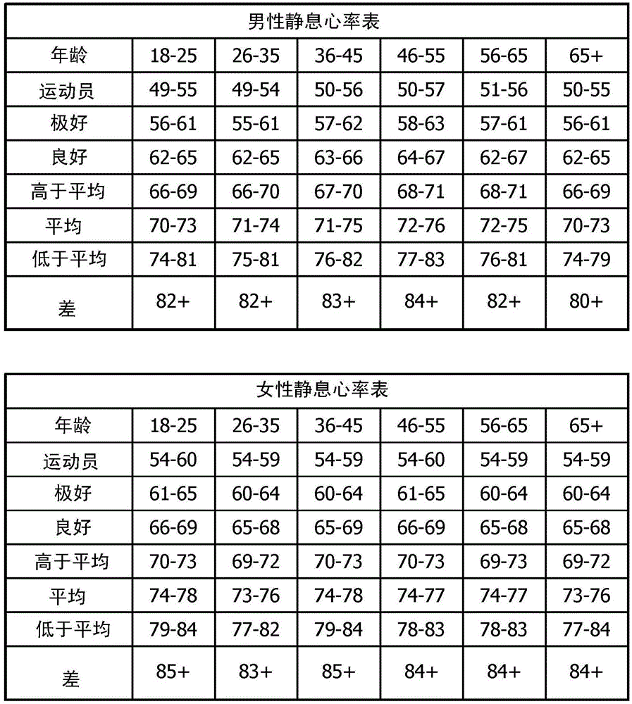 Cardiovascular deterioration warning score