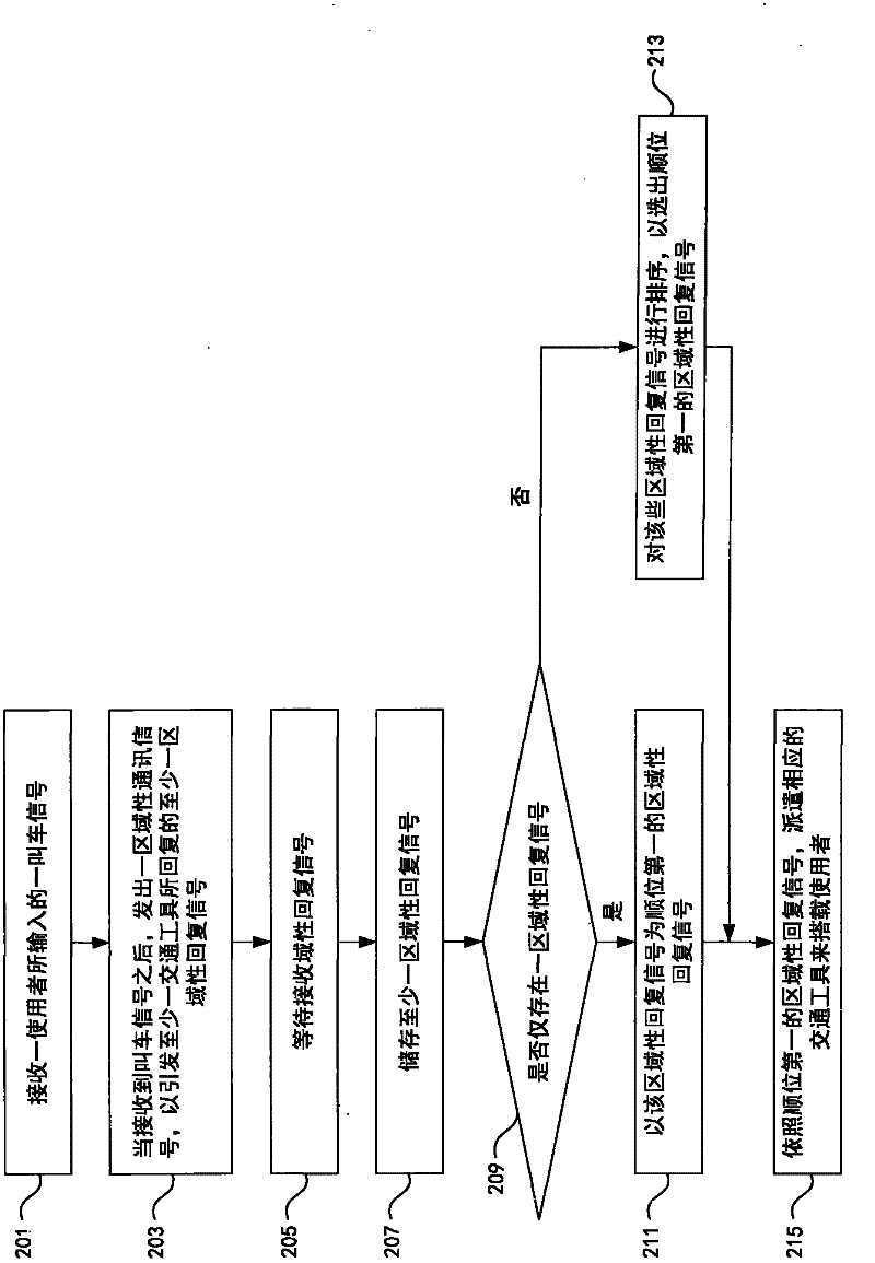 Decentralized transportation dispatching system and method for decentralized transportation dispatching