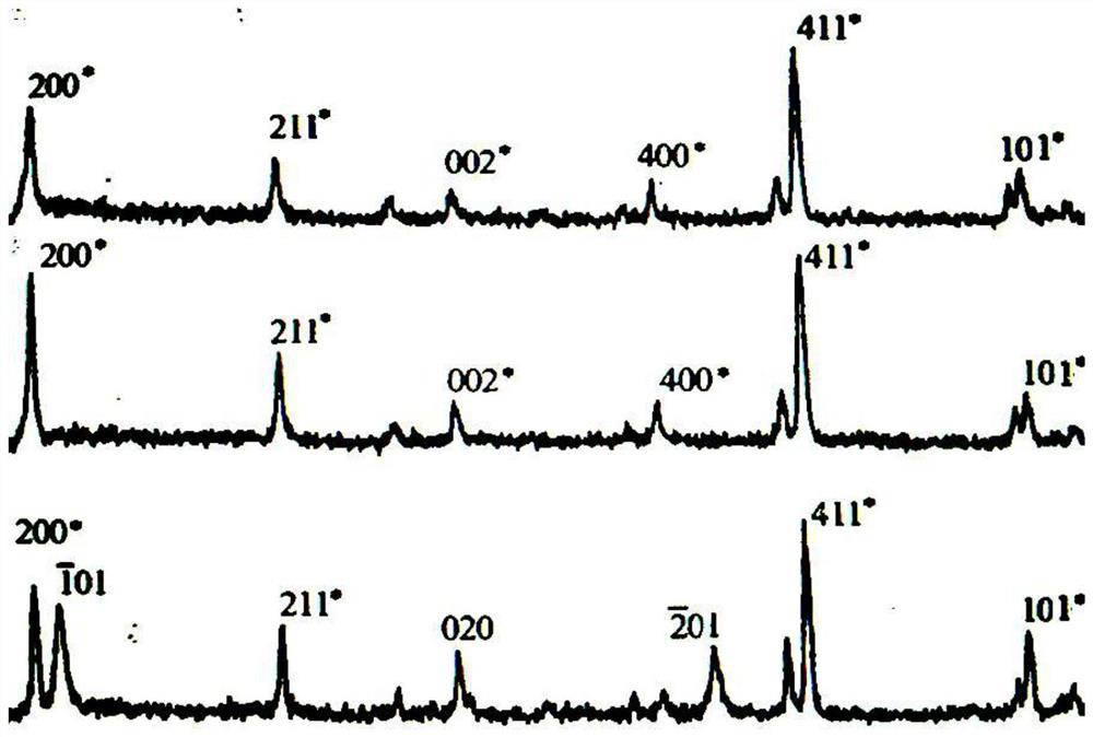 A kind of traditional Chinese medicine composition for treating kidney stones and preparation method thereof