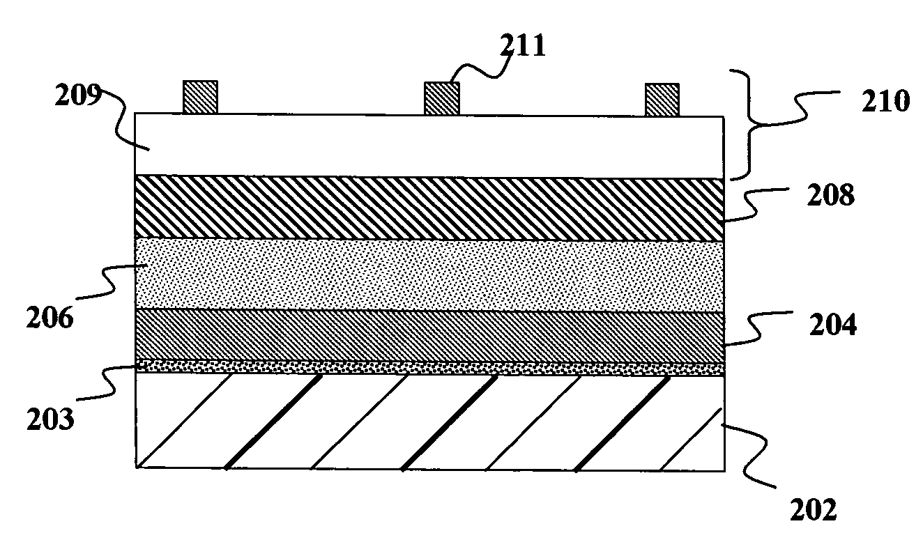 Solution-based fabrication of photovoltaic cell