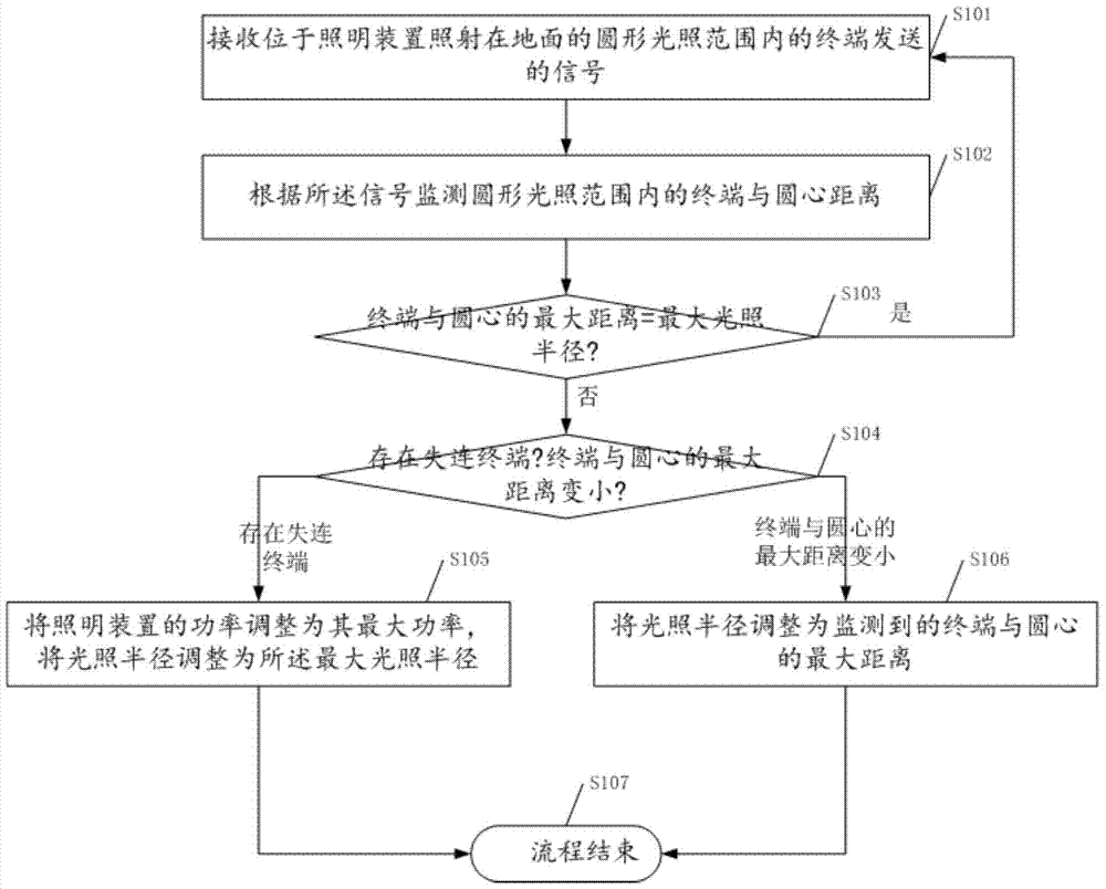 Method and lighting device for adjusting illumination range in indoor visible light communication