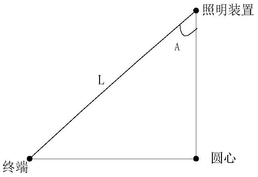 Method and lighting device for adjusting illumination range in indoor visible light communication