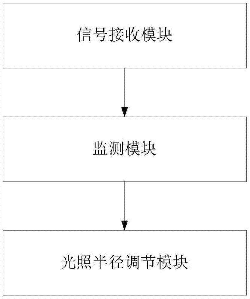 Method and lighting device for adjusting illumination range in indoor visible light communication