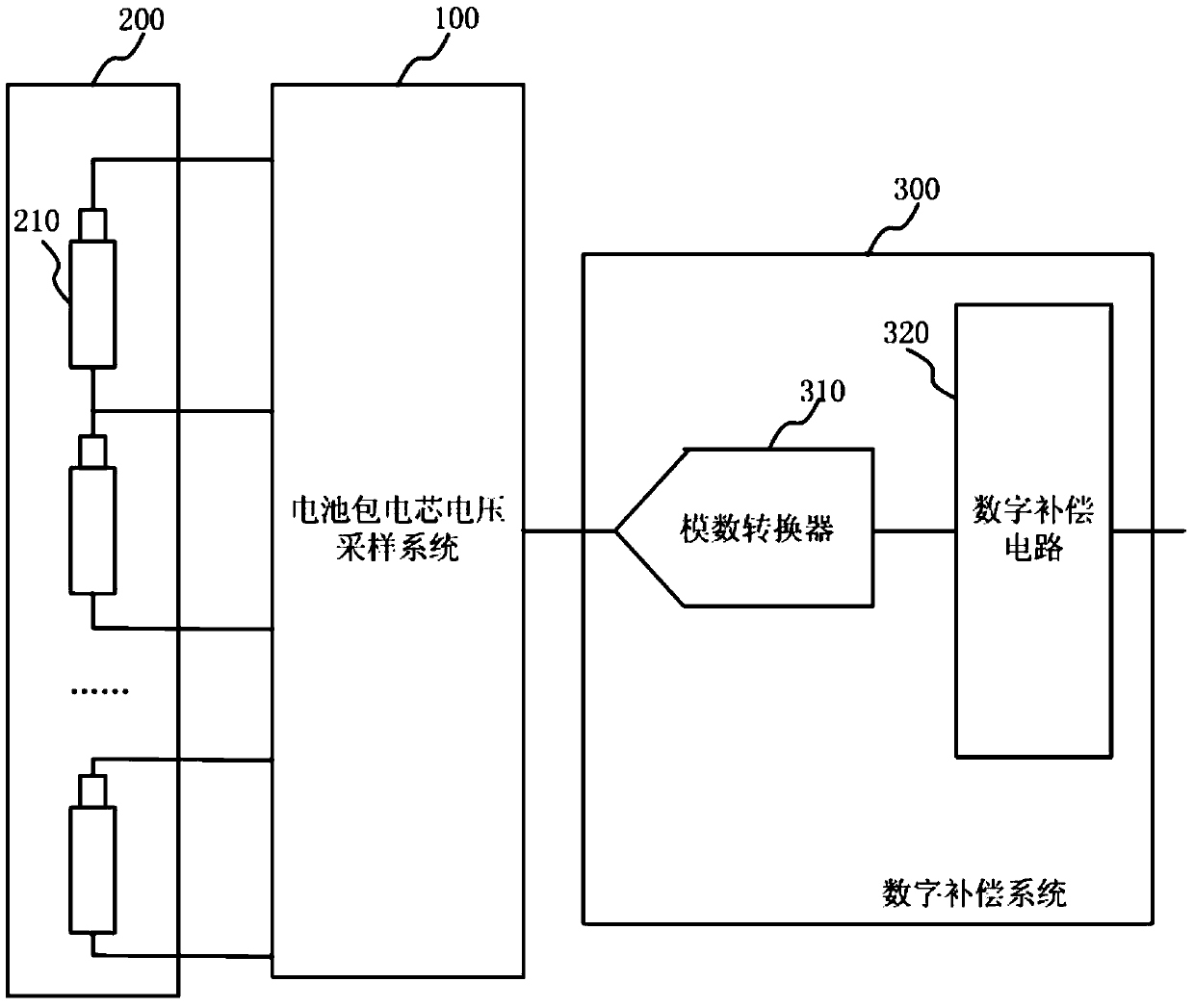 A self-calibration circuit and self-calibration method