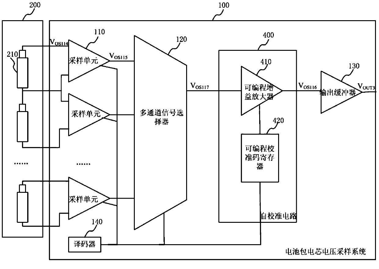 A self-calibration circuit and self-calibration method