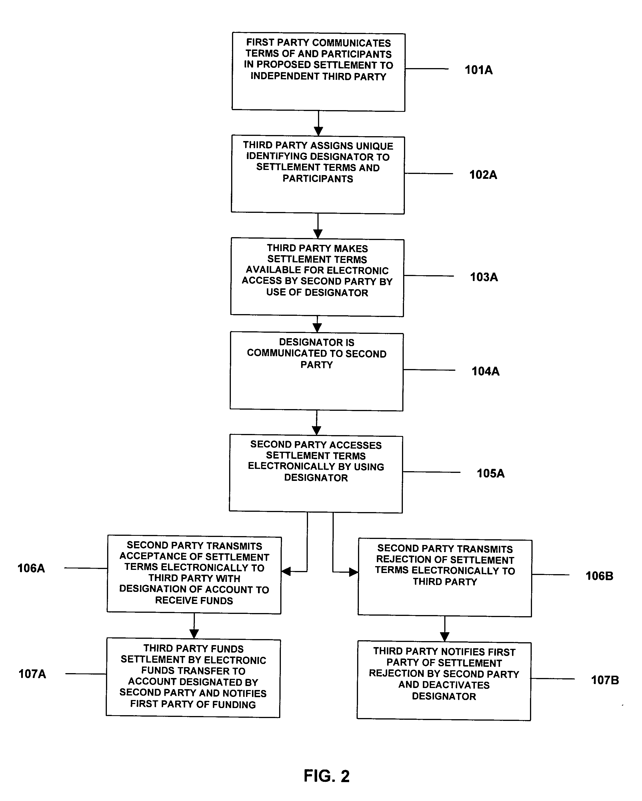 Computerized settlement method