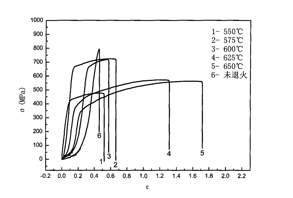 Alloy wire with wiedemann effect and preparation method thereof