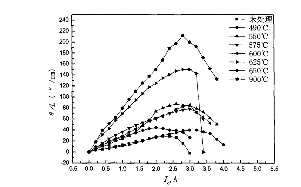 Alloy wire with wiedemann effect and preparation method thereof