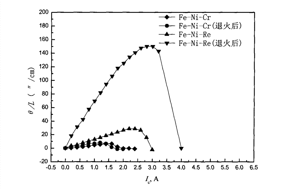 Alloy wire with wiedemann effect and preparation method thereof