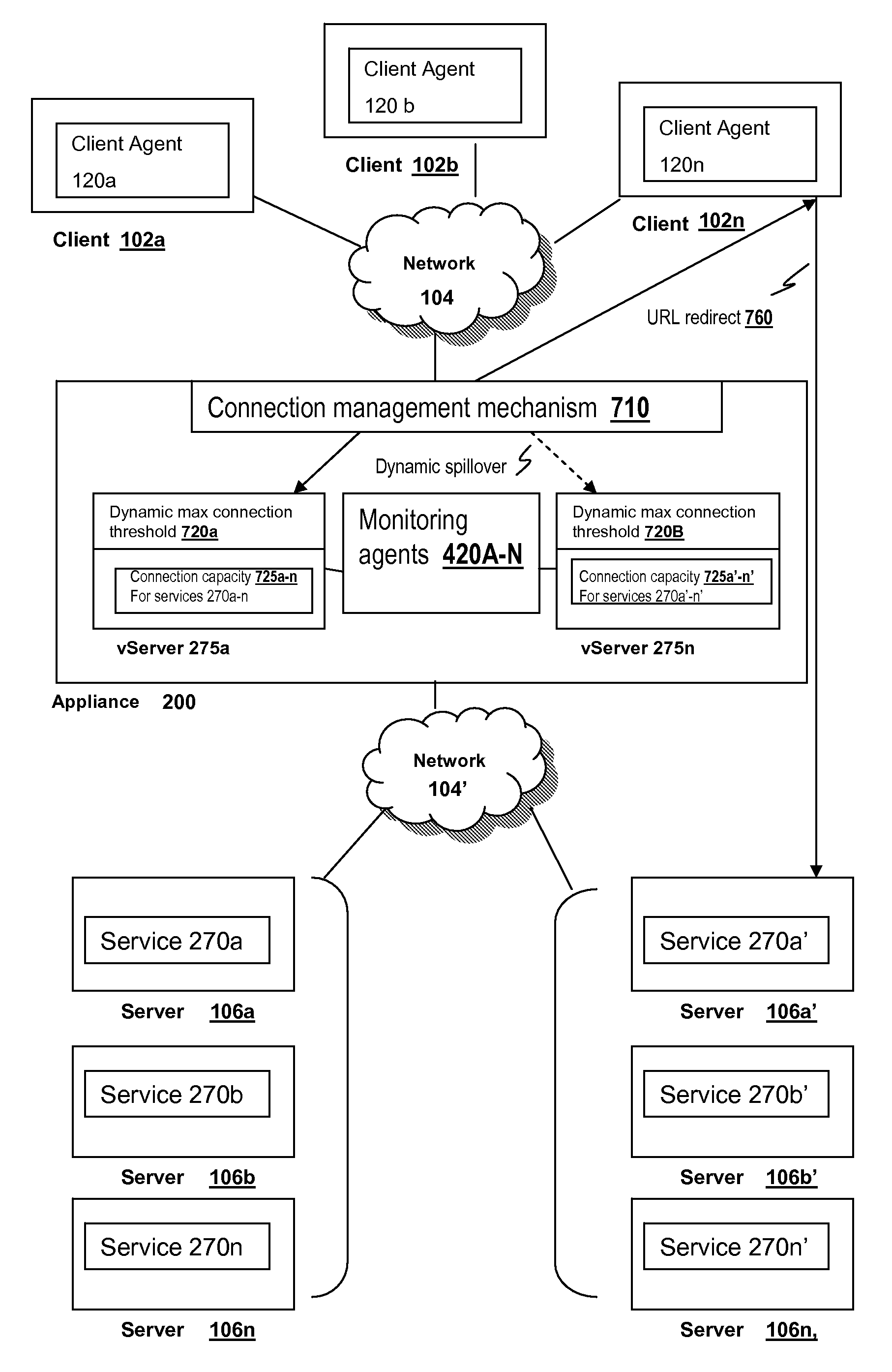 Systems and methods for providing dynamic connection spillover among virtual servers
