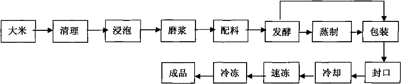 Method for preparing preserved rice steamed sponge cake and application thereof