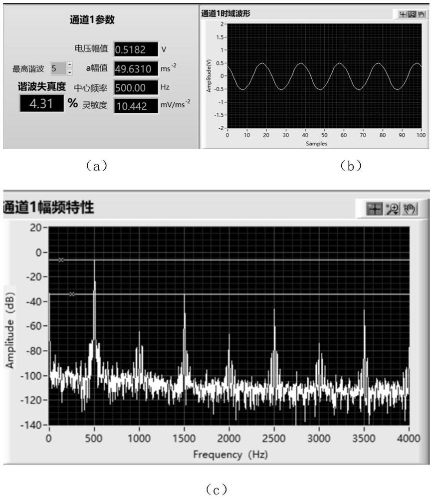 Intelligent processing method for driving signal of all-digital power amplifier