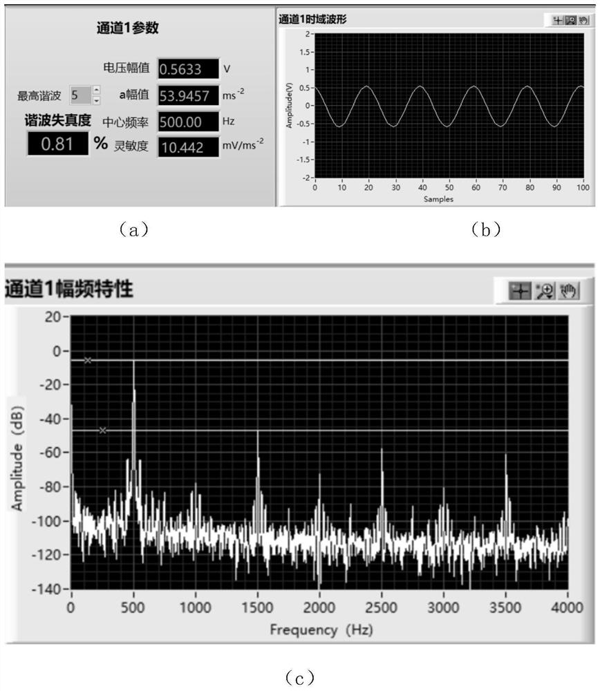 Intelligent processing method for driving signal of all-digital power amplifier