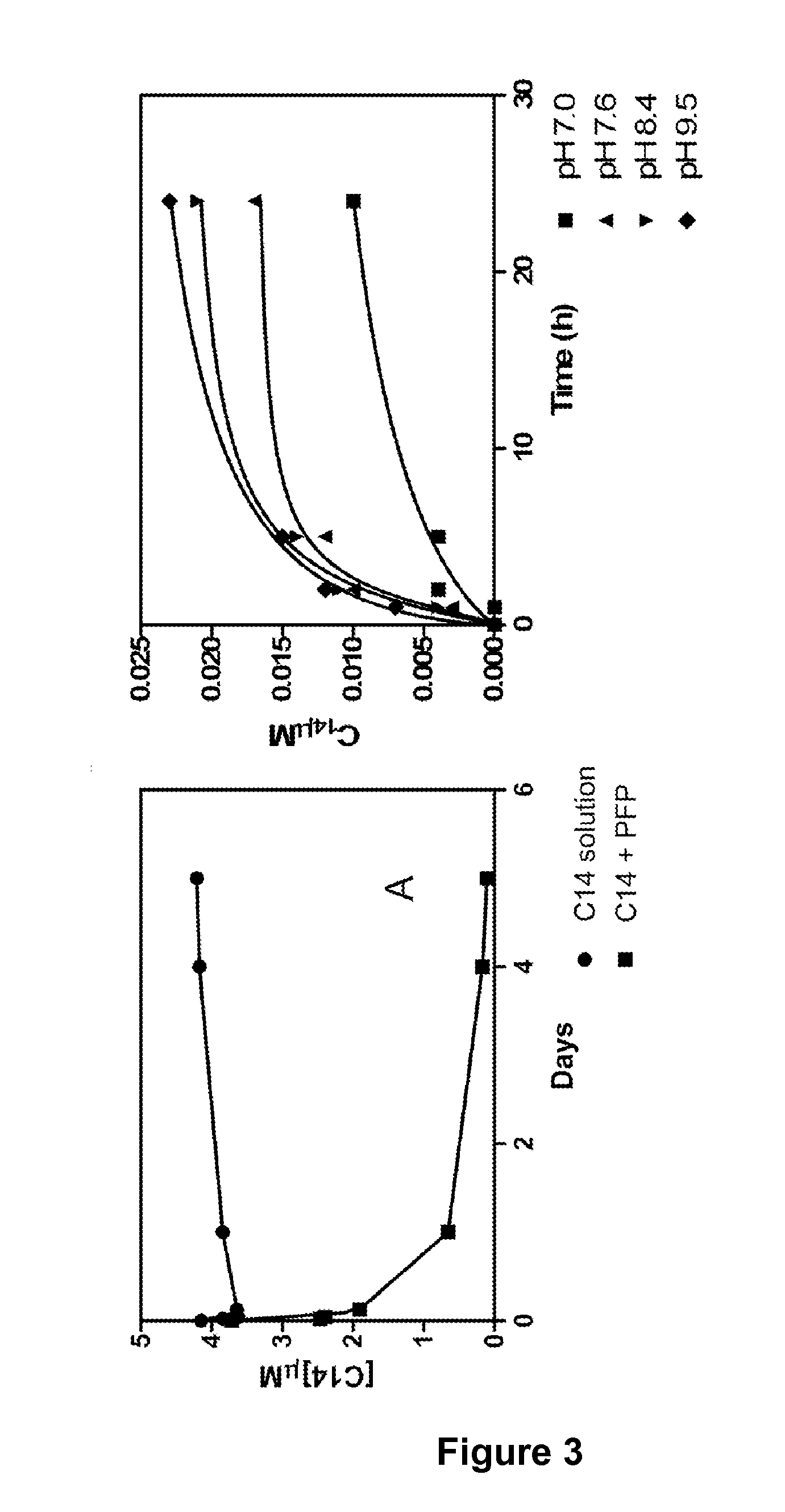 Composition comprising a photoactivatable larvicide