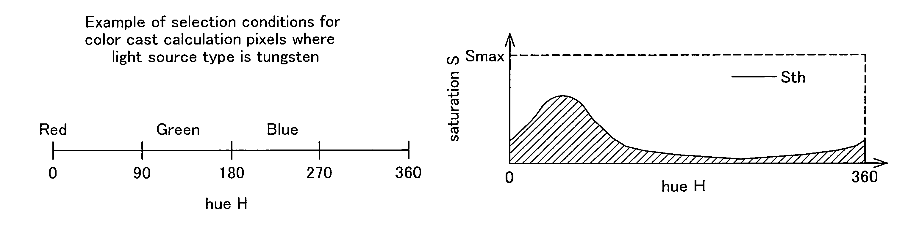 Automatic adjustment of image quality according to type of light source