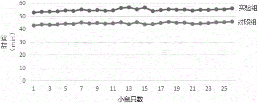 Nutrition and health care powder with anti-fatigue function and preparation method of nutrition and health care powder