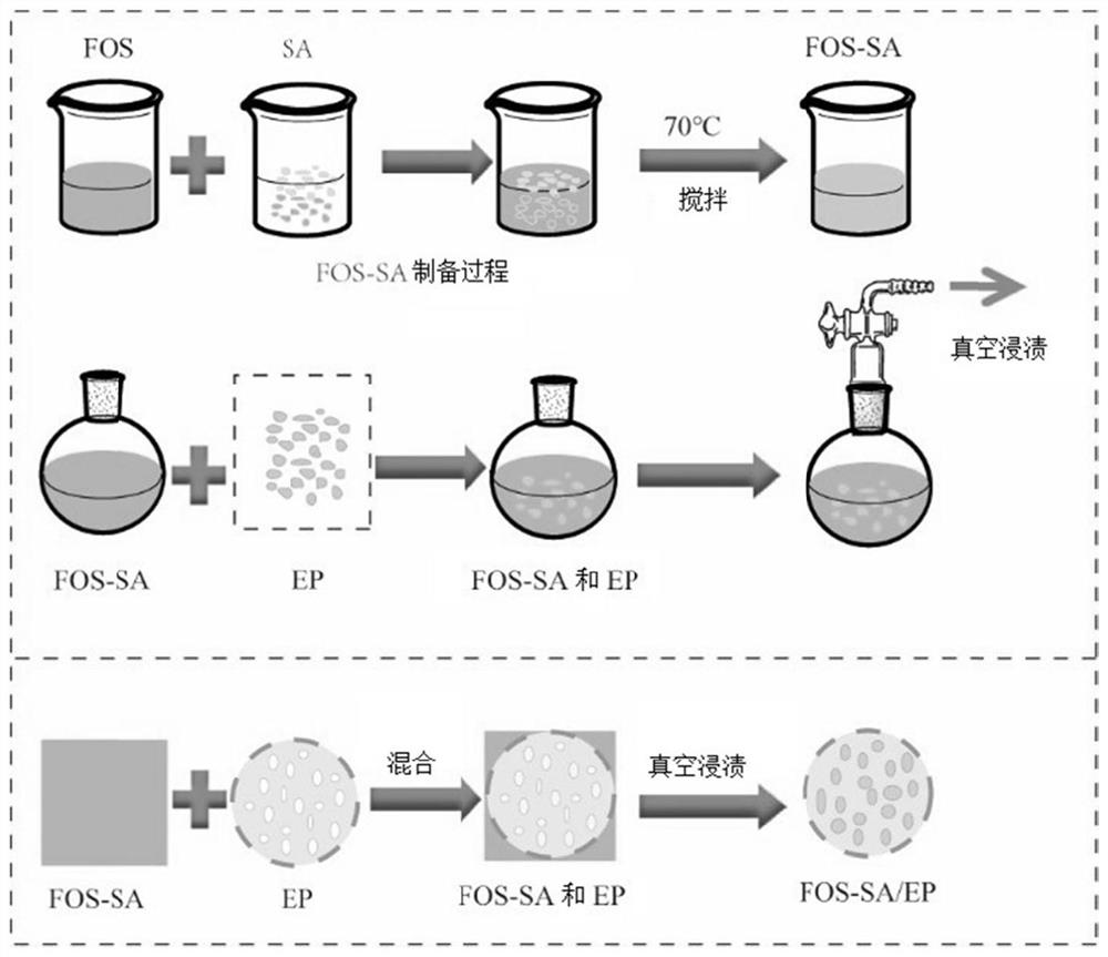 Slow-release pesticide as well as preparation method and application thereof