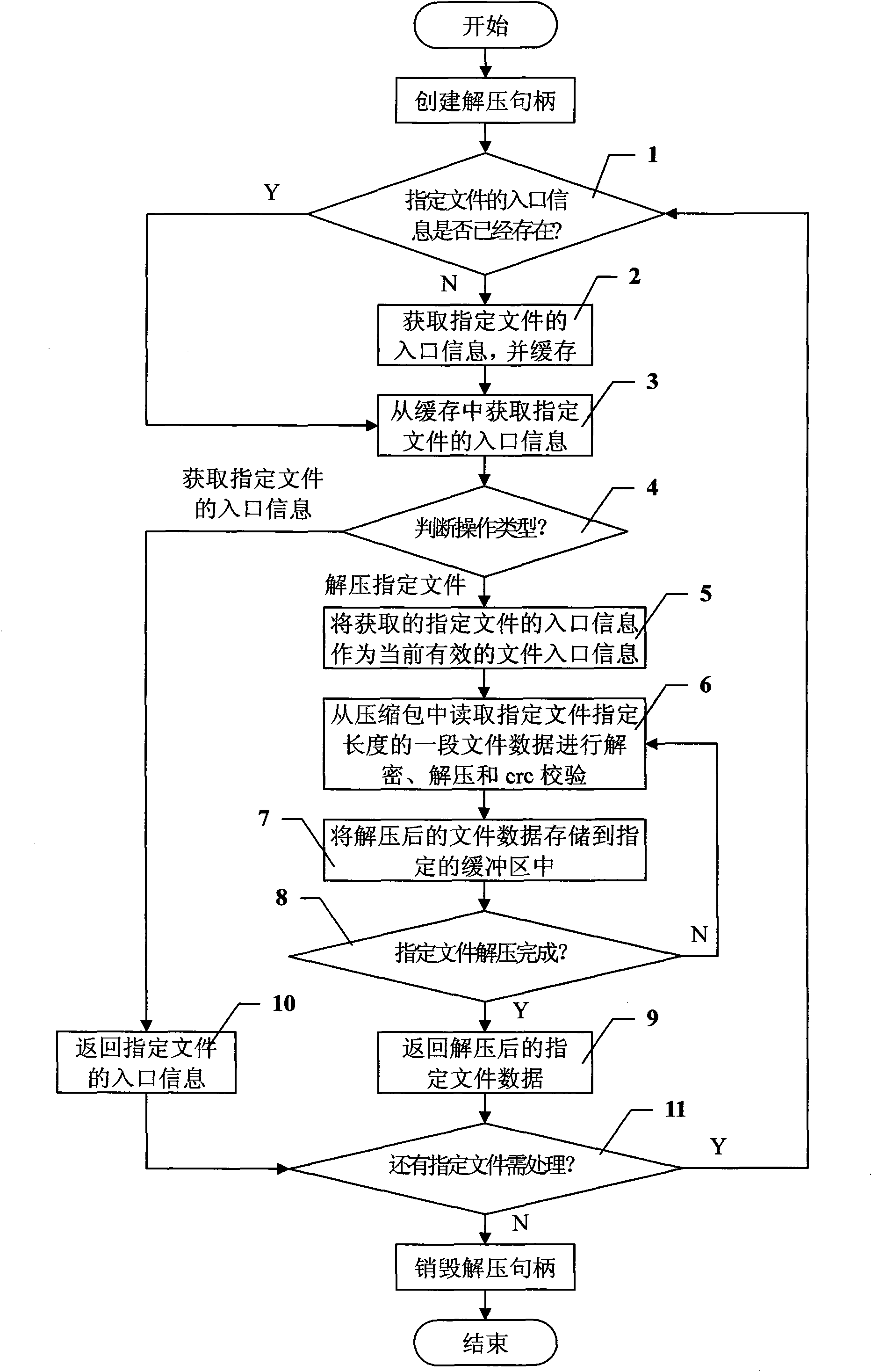Method for decompressing large-data-volume package in mobile rich media application