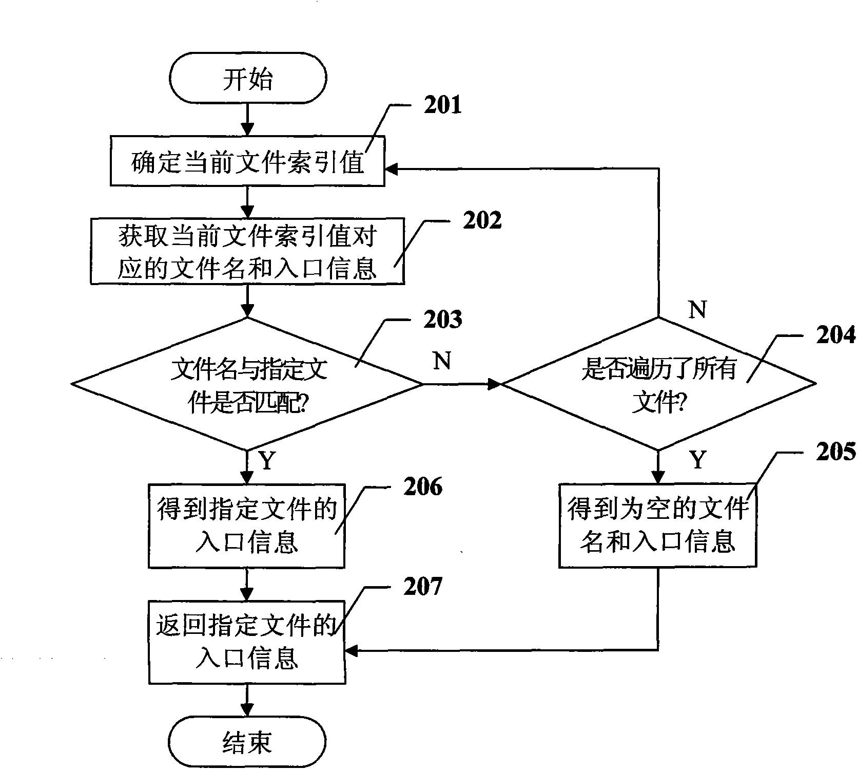 Method for decompressing large-data-volume package in mobile rich media application