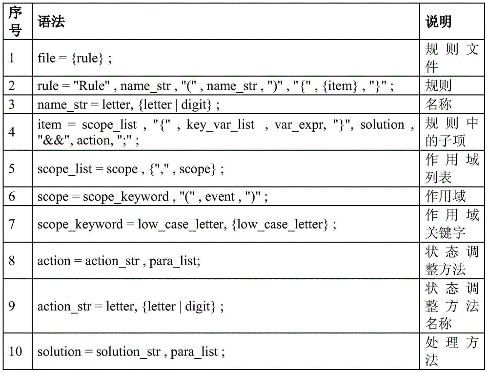 System and method for detecting and troubleshooting software faults during runtime