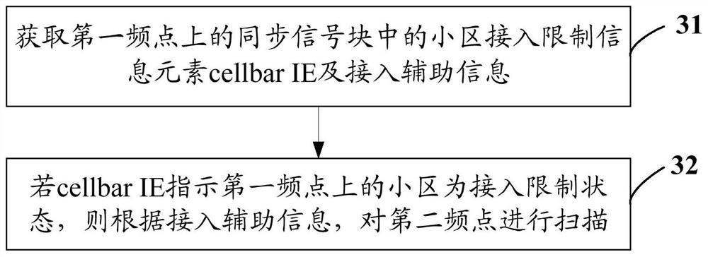 A cell selection method and terminal