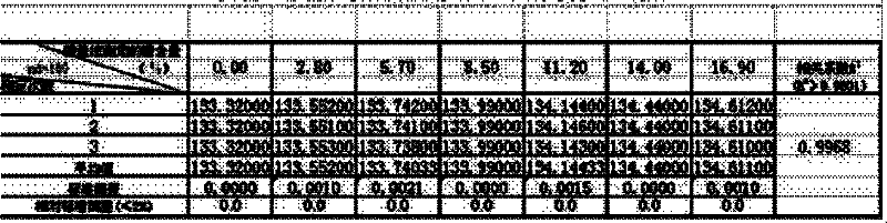 Test method for determination of total sugar content in chlortetracycline fermentation broth by refractometer