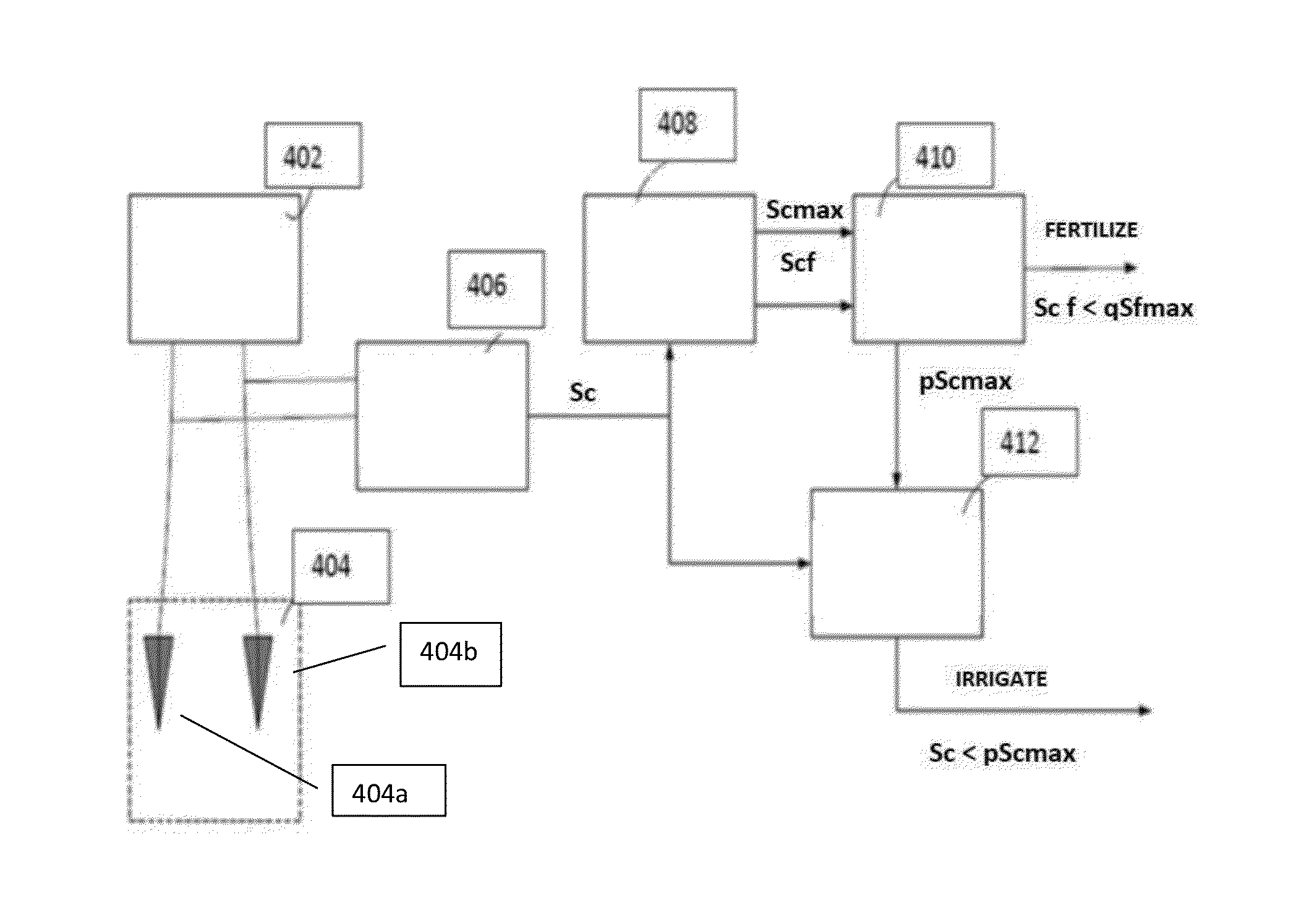 Area soil moisture and fertilization sensor