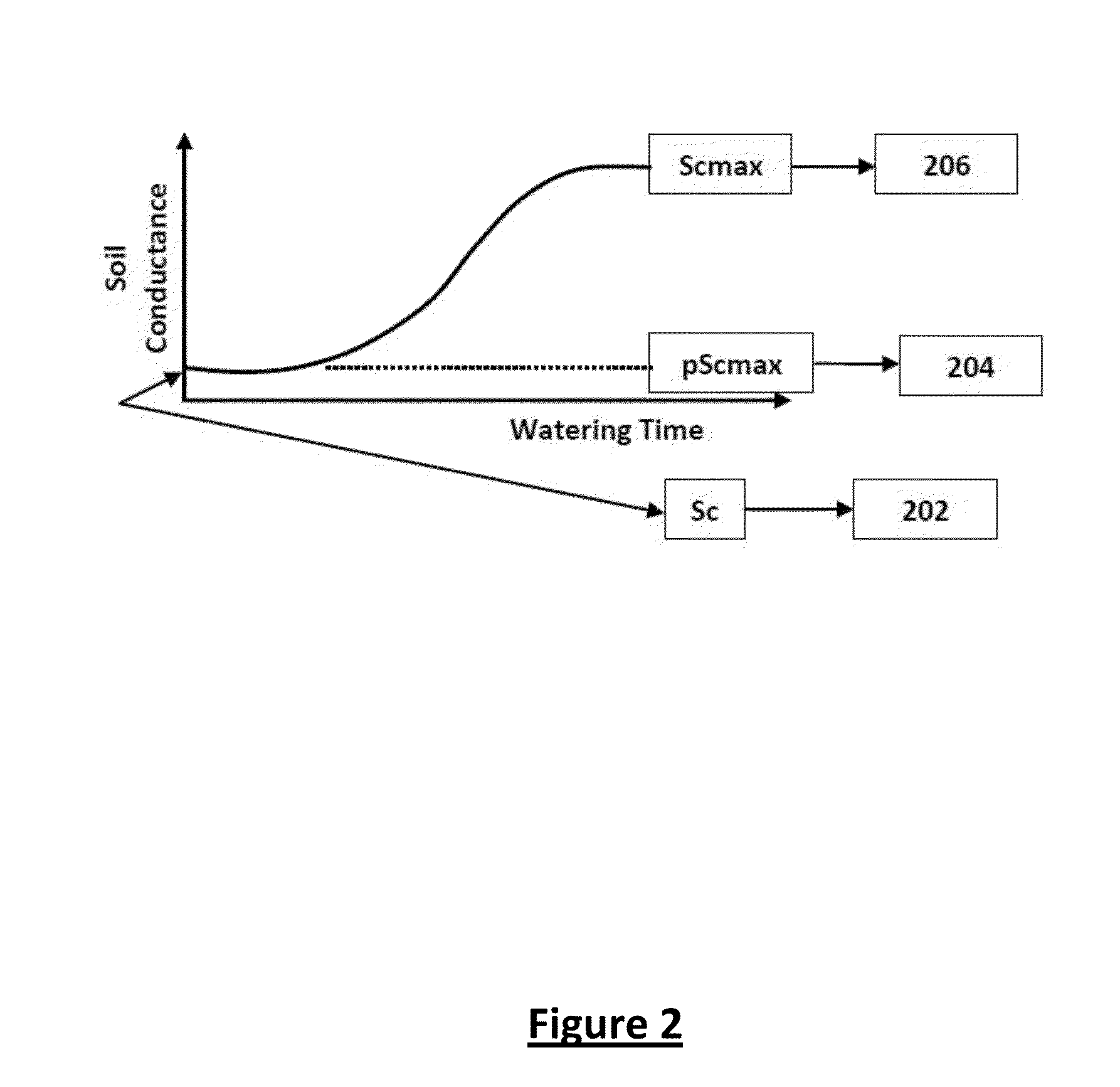 Area soil moisture and fertilization sensor