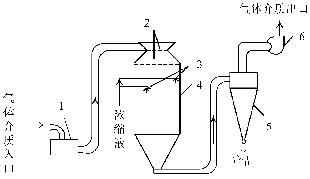 Treatment method for tobacco sheet concentrated solution in papermaking method