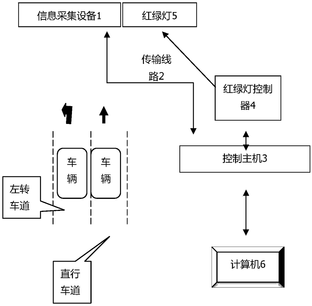 Traffic light optimization scheduling method and system