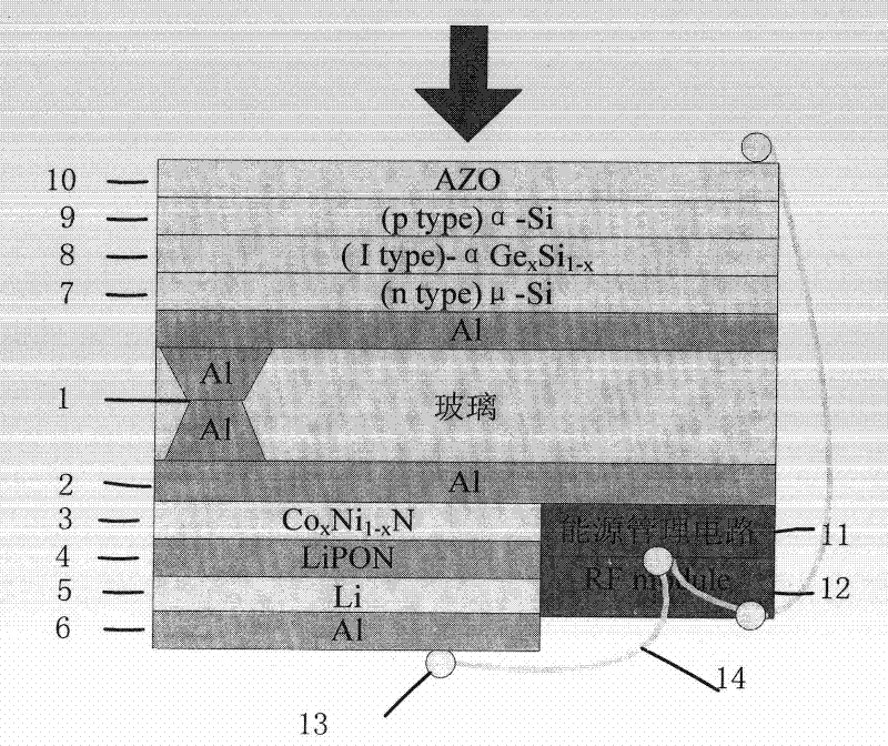 Micro-energy system with high energy density per unit volume and fabrication method thereof
