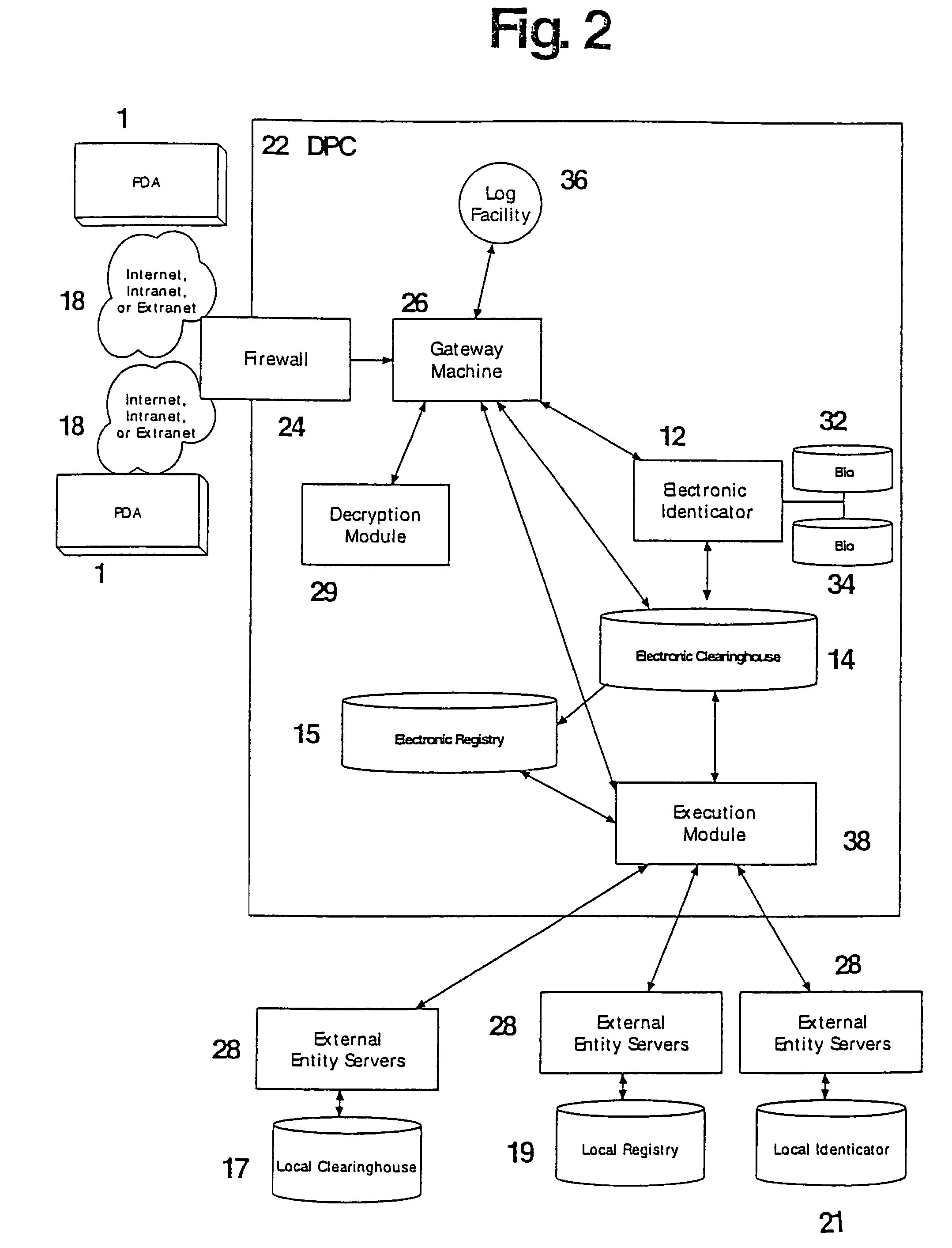 System and method for tokenless biometric electronic scrip