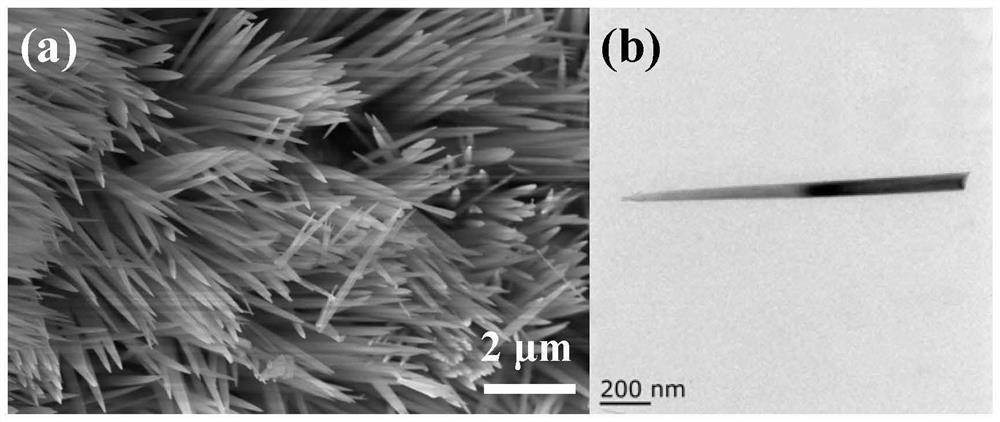 A kind of LDH-based supercapacitor composite electrode material and its preparation method and application