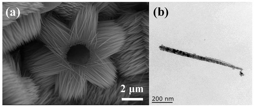 A kind of LDH-based supercapacitor composite electrode material and its preparation method and application