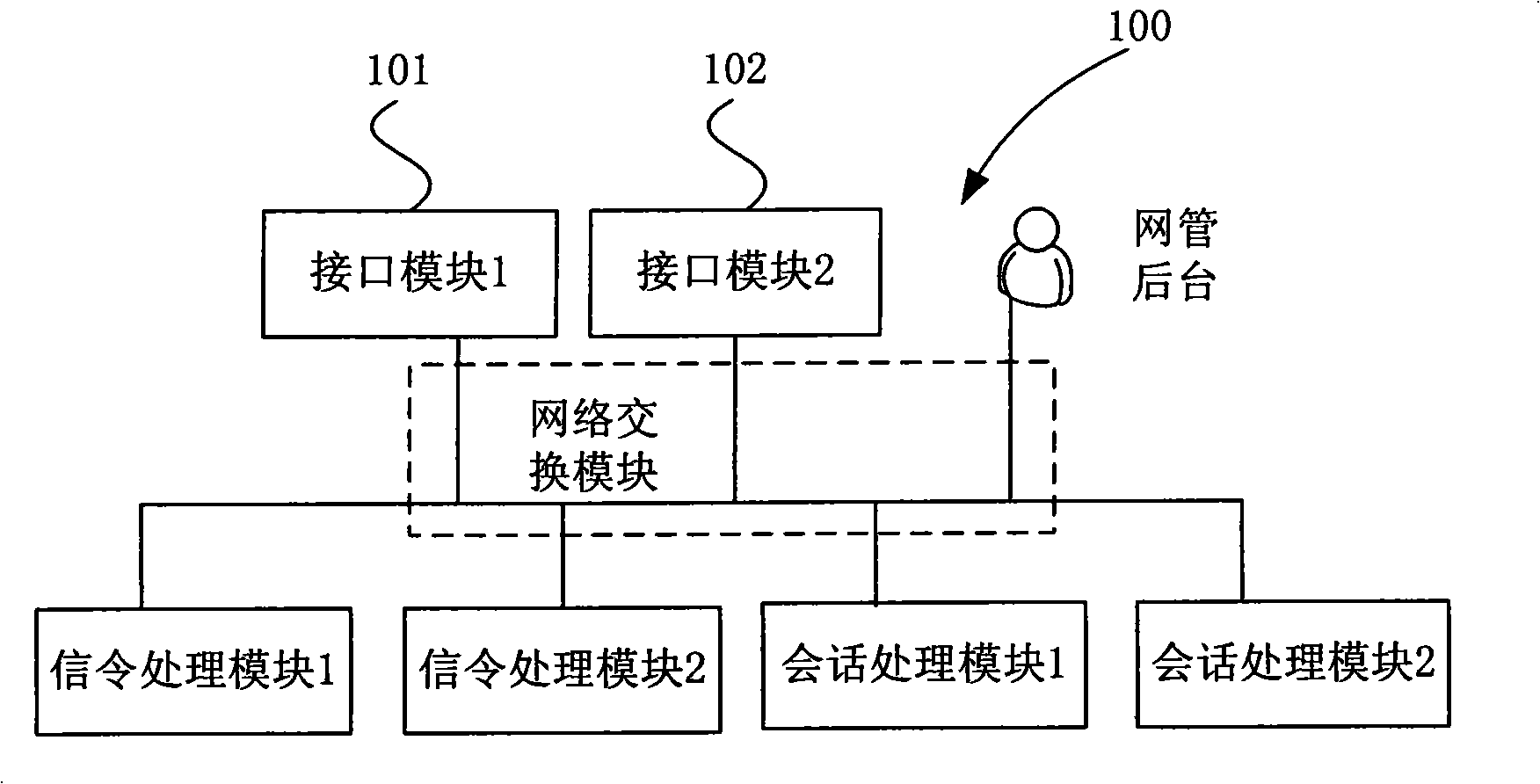 Communication system implementing link measurement and its link measuring method