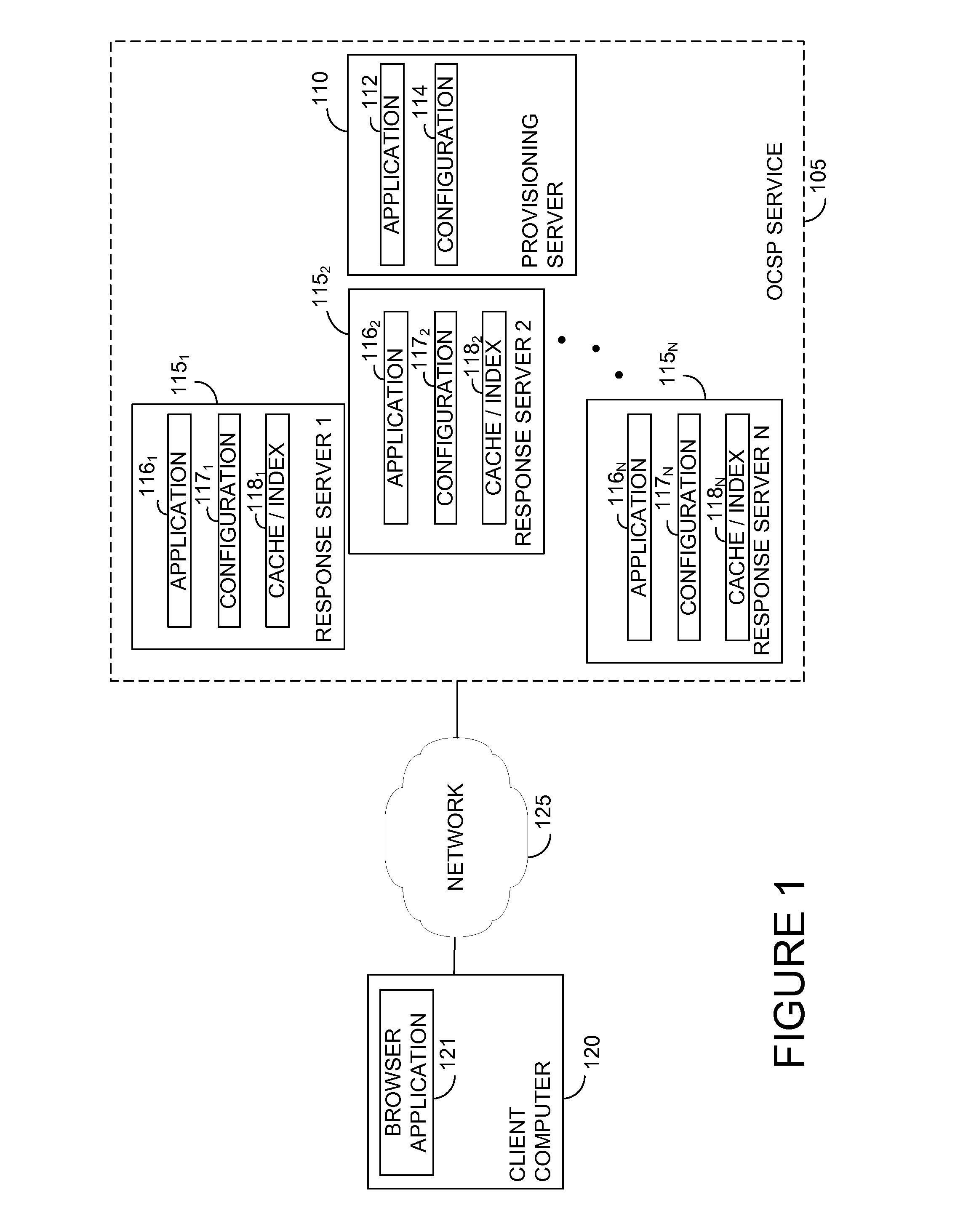 Splitting certificate status responses evenly across multiple distributed certificate status responders