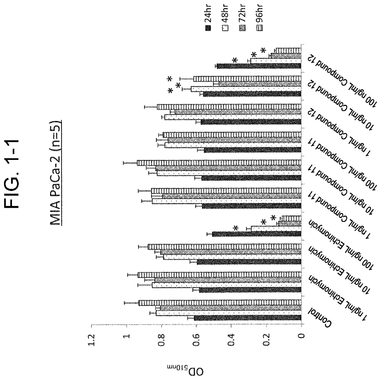 Creation of peptide-based anti-tumor agent