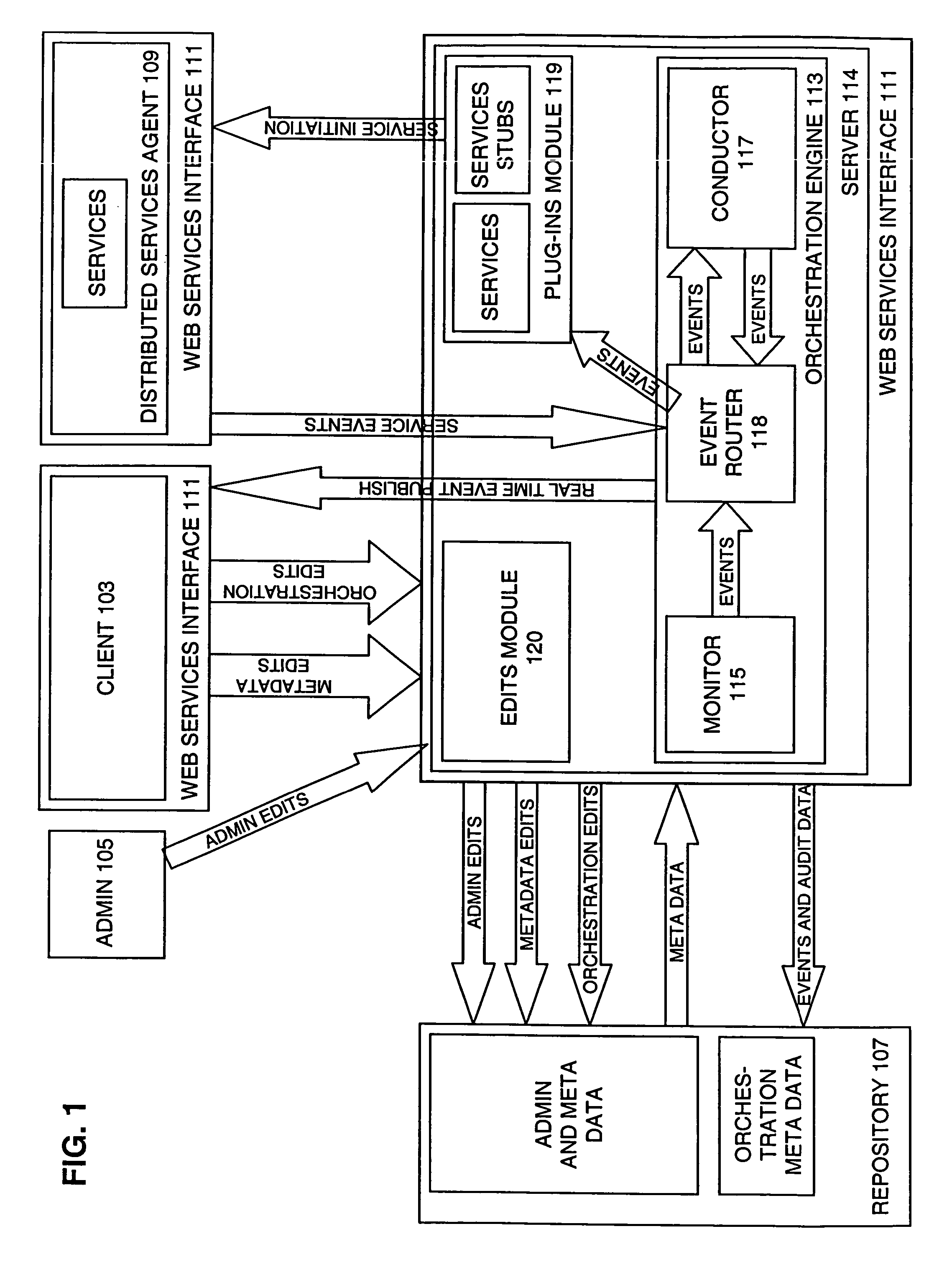 Event sensing and meta-routing process automation