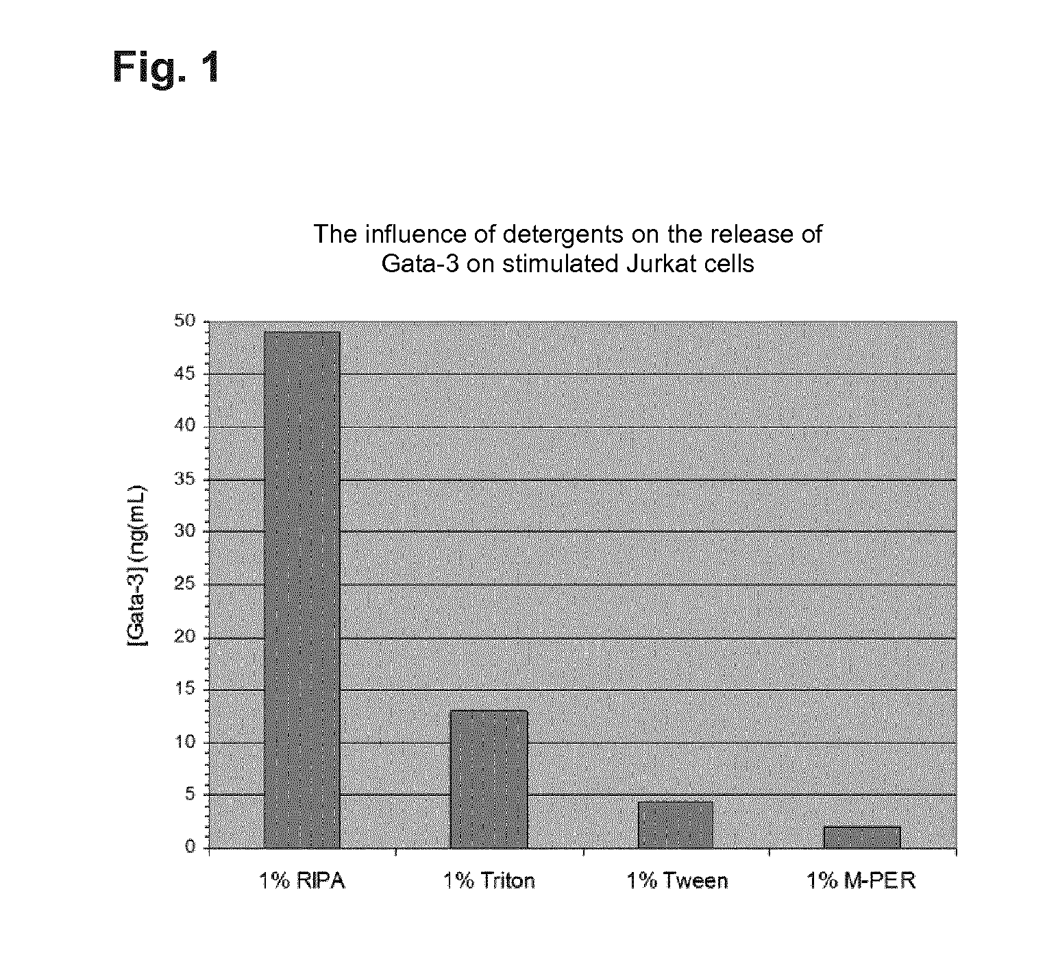 Method for Diagnosing a Molecular Phenotype of a Patient Suffering From an Illness Accompanied by Chronic Inflammation