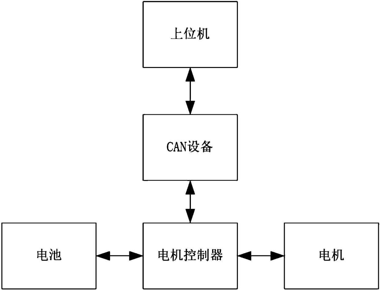 Upper computer key design method for to prevent misoperation of motor during loading and deloading