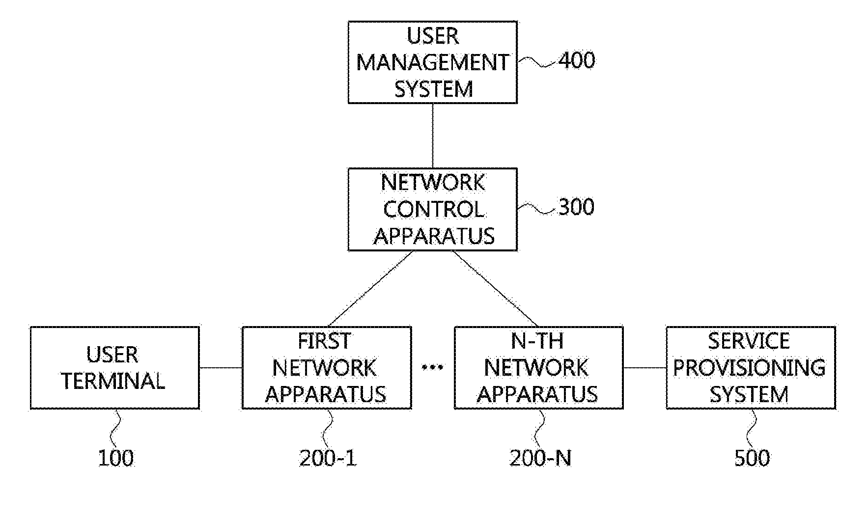 Bandwidth providing method based on multi-flow grouping